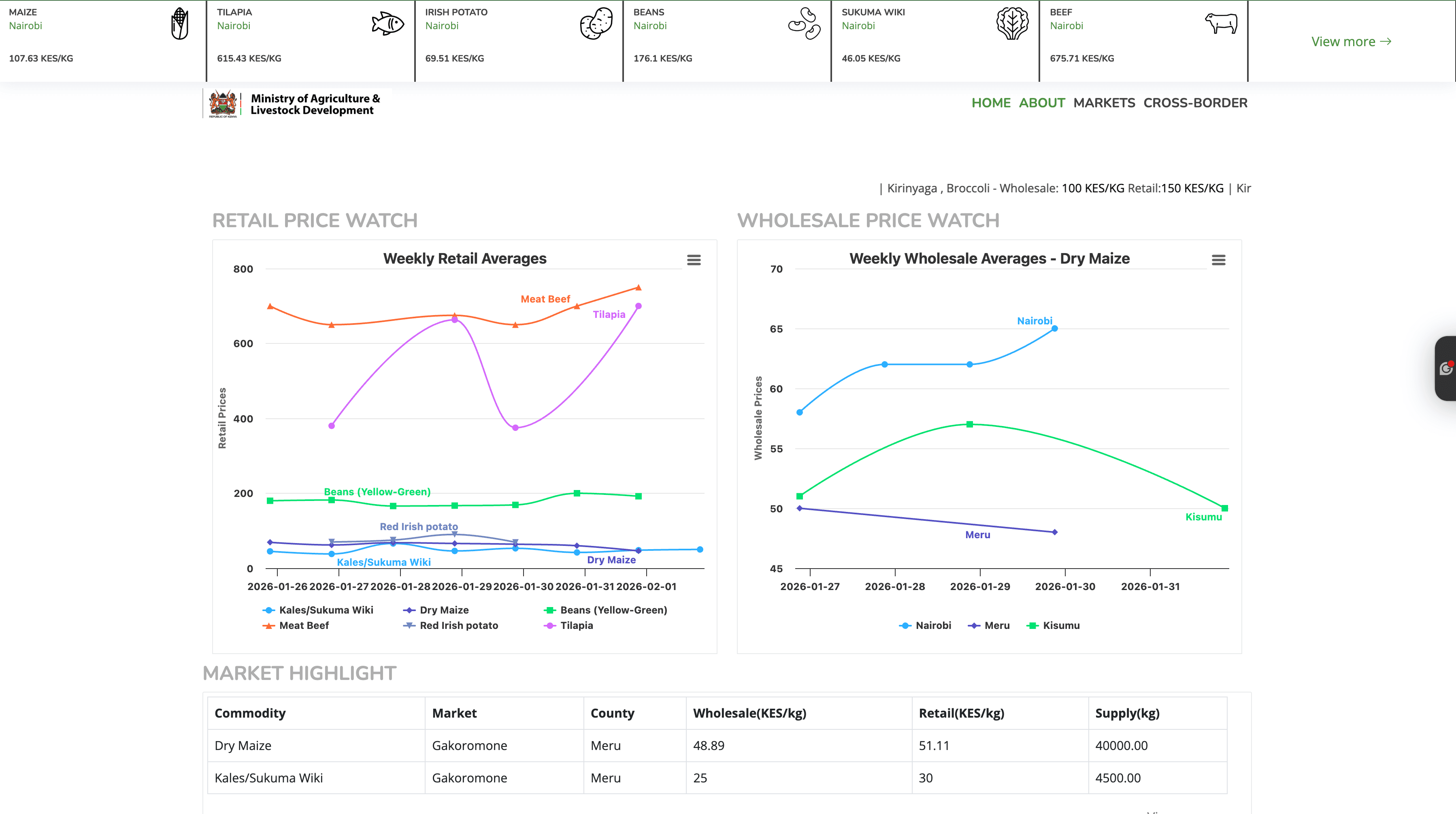 Kilimo AgriMarkets Market Information System (KAMIS)